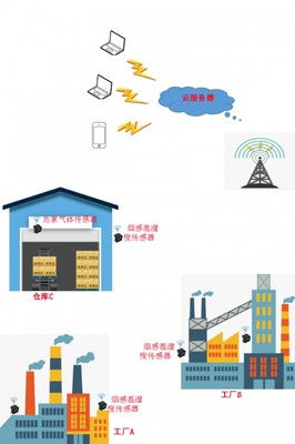 北斗星空新一代物聯(lián)網(wǎng)關(guān)產(chǎn)品NB-IoT強(qiáng)勢登市 無線網(wǎng)卡技術(shù)賦能萬物互聯(lián)